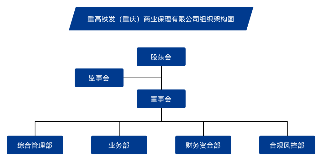 投融資類-_保理公司